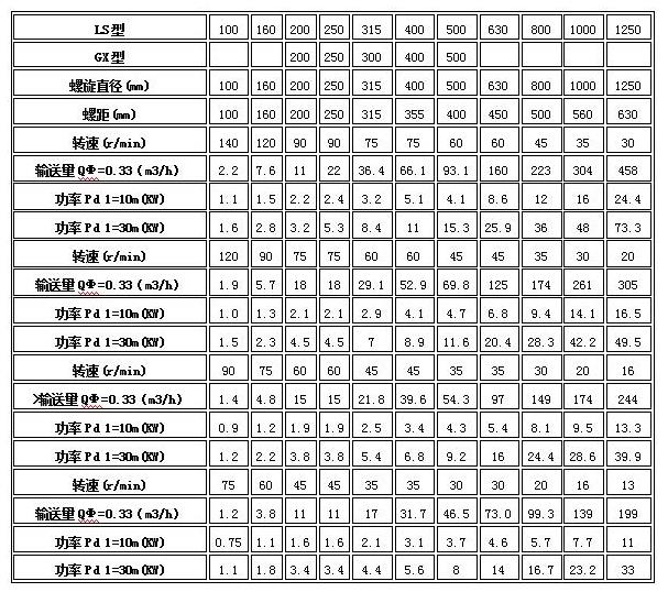 ���P�|ls|��ʽ|�o�S|����ݔ�͙C(j��)�Ĳ�����ʽ�c���g(sh��)����(sh��)